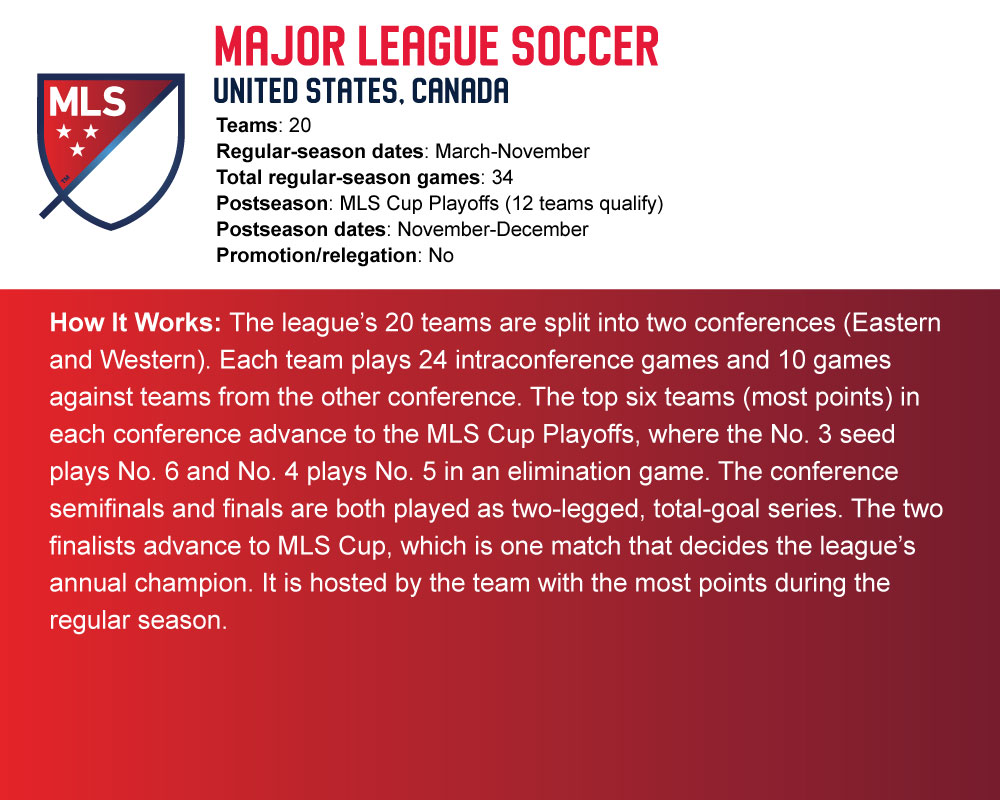 competition structure comparing league formats from around the nasl playoff format