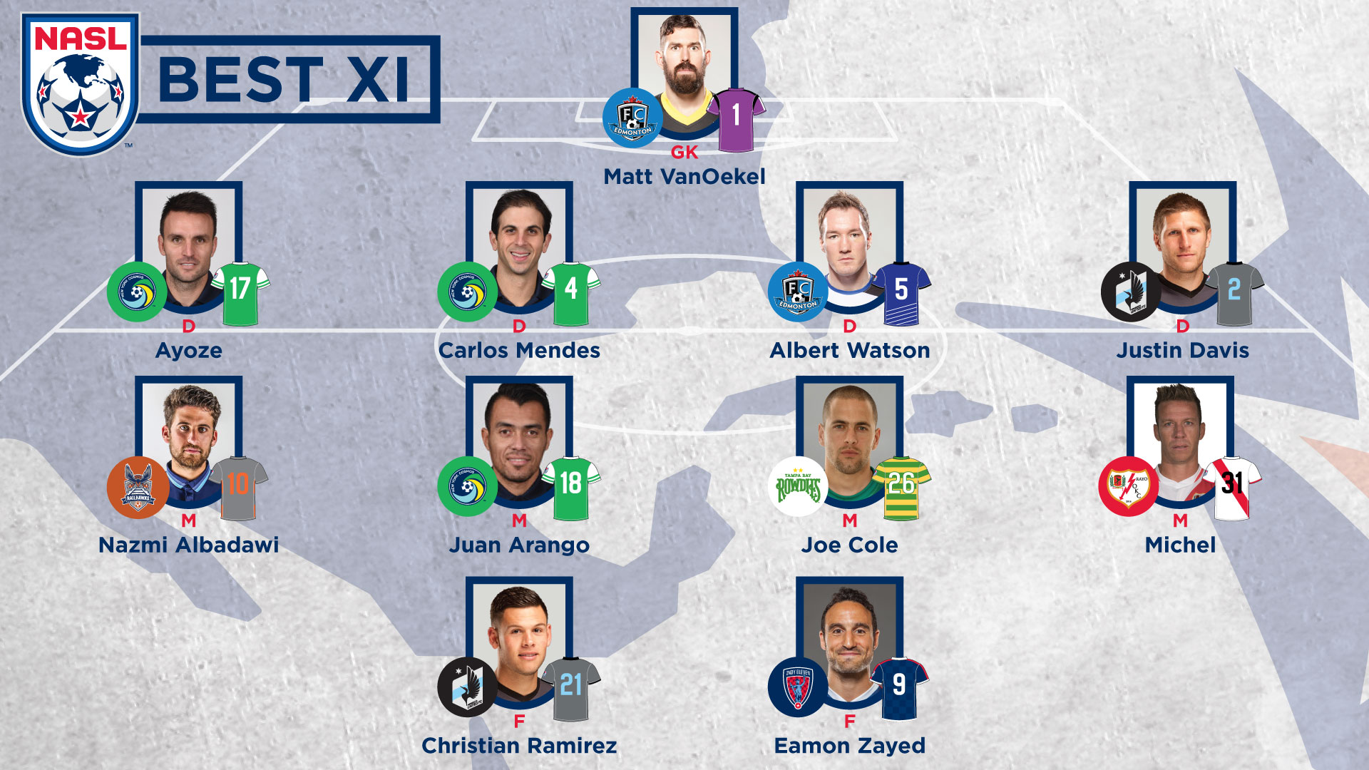 North American Soccer League Announces 2016 Best XI