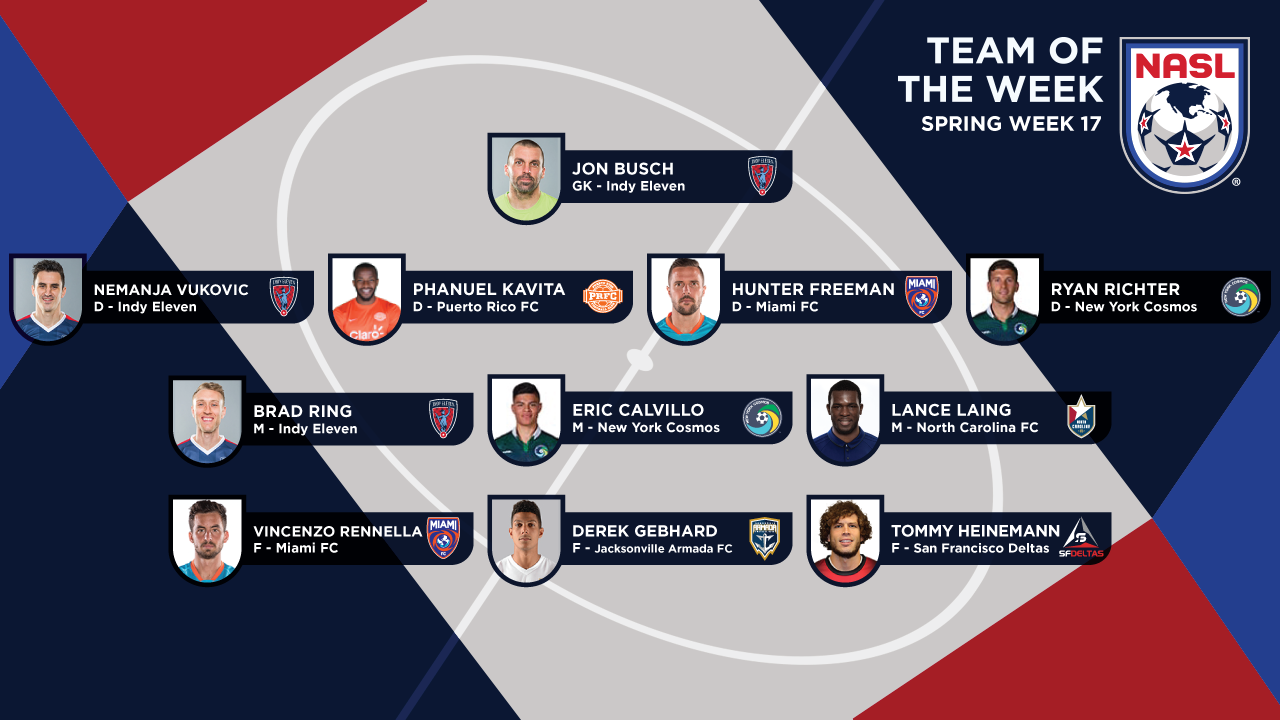 Home North Carolina FC